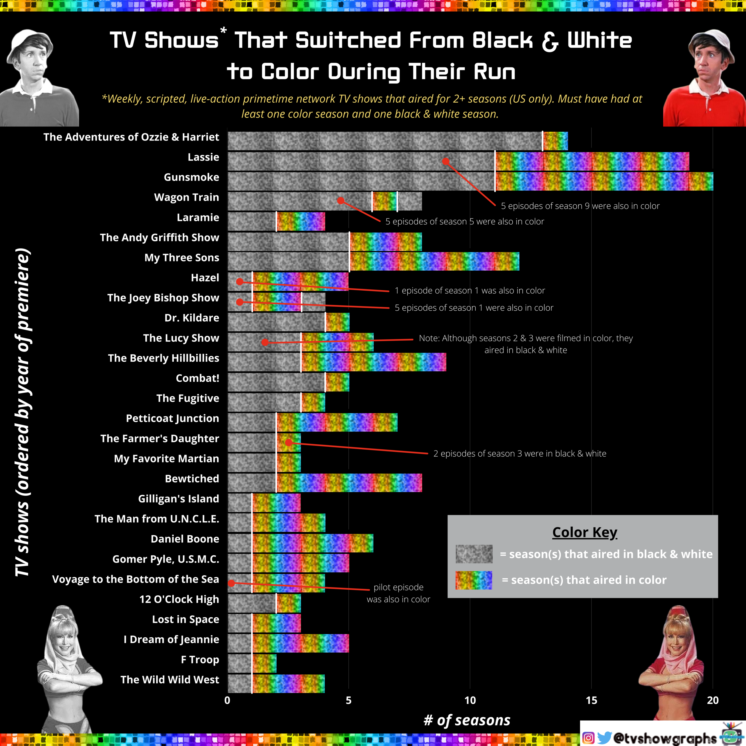 The Following Program is Brought To You in Living Color… — TV Show